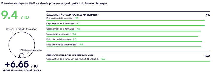 Formation en Hypnose Médicale dans la prise en charge du patient douloureux chronique et accompagnement du Cancer Formation en Hypnose Médicale dans la prise en charge du patient douloureux chronique et accompagnement du Cancer