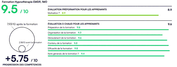 Formation en Hypnothérapie, EMDR-IMO, Approches Orientées Solution à PARIS