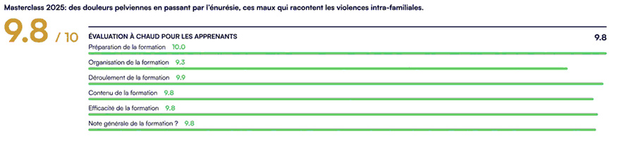 Masterclass : endométriose, douleurs pelviennes, énurésie, intestin irritable et violences intrafamiliales : repérer les signes d’alerte, accompagner et orienter