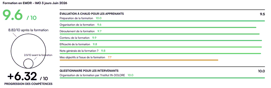 Formation EMDR - IMO 3 Jours à Paris.