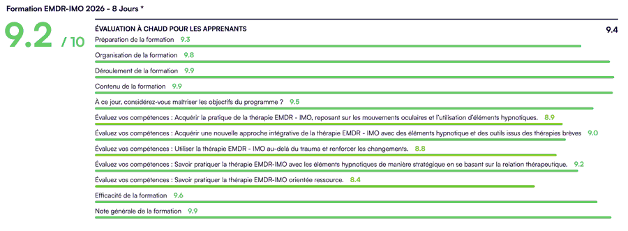 Formation EMDR - IMO 8 Jours à Paris.