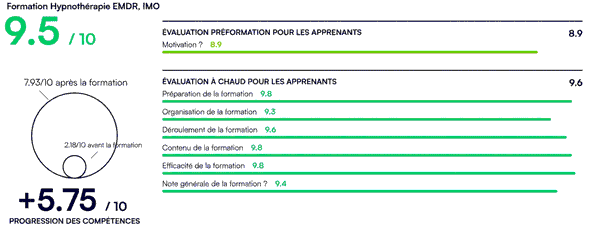 Formation en Hypnothérapie, EMDR-IMO, Approches Orientées Solution à PARIS