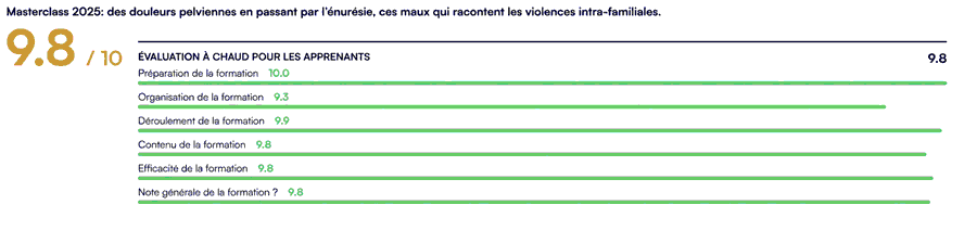Masterclass : endométriose, douleurs pelviennes, énurésie, intestin irritable et violences intrafamiliales : repérer les signes d’alerte, accompagner et orienter